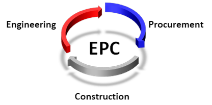 Sustainability in EPC: Building a Greener Future One Project at a Time