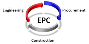 Sustainability in EPC: Building a Greener Future One Project at a Time